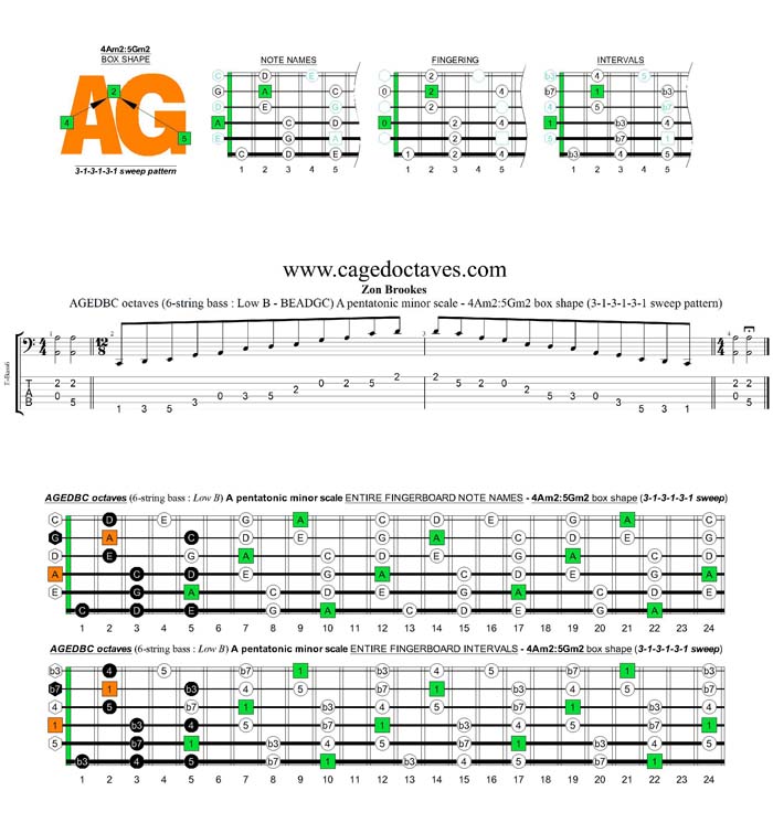 AGEDBC octaves A pentatonic minor scale - 4Am2:5Gm2 box shape (313131 sweep)